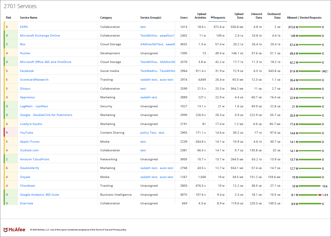 services_by_access_count_table_5.0.1.png