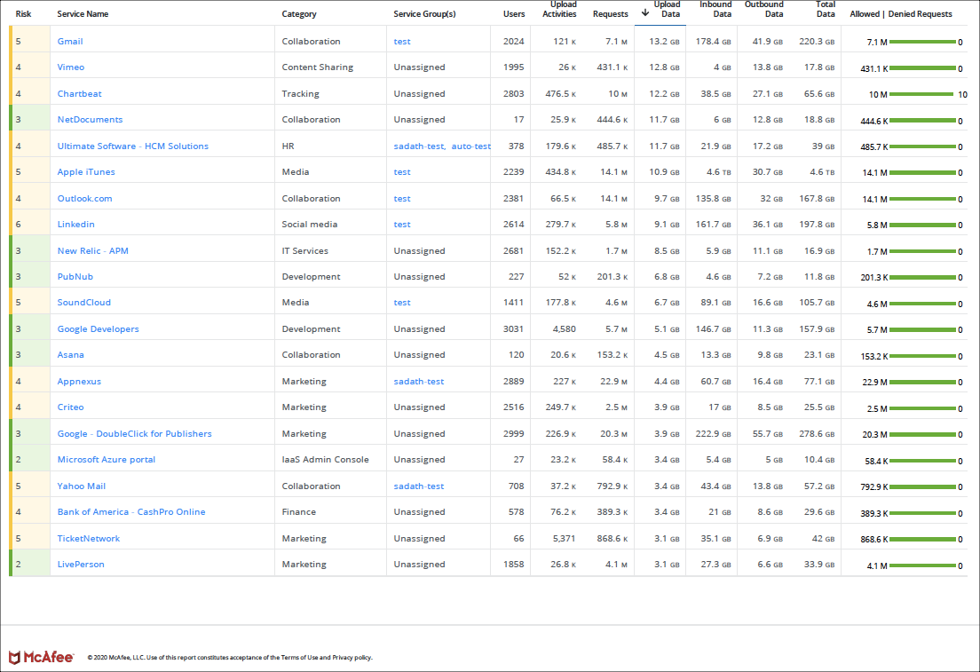 services_by_upload_data_table_5.0.1.png