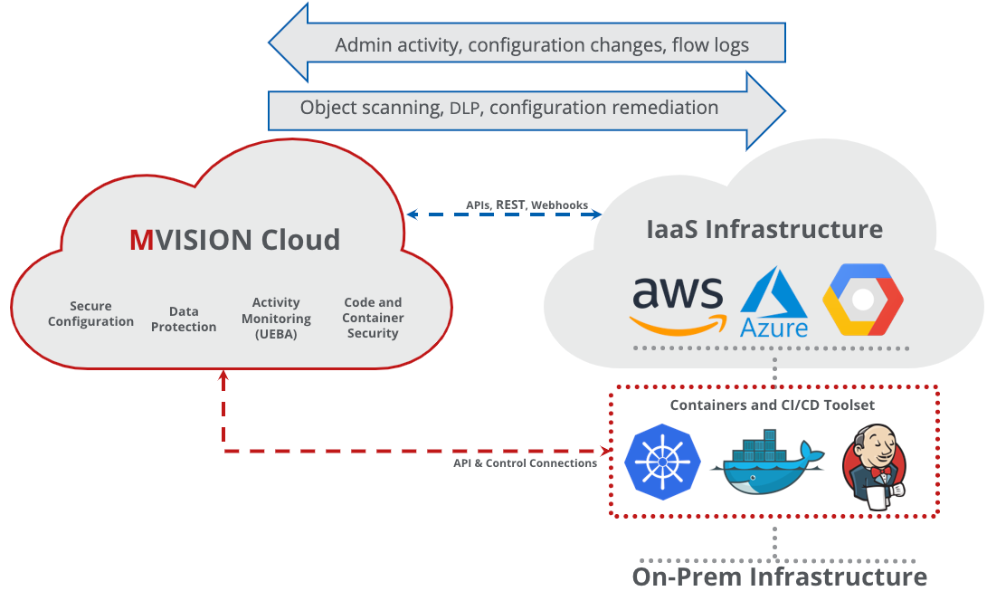 iaas_architecture.png