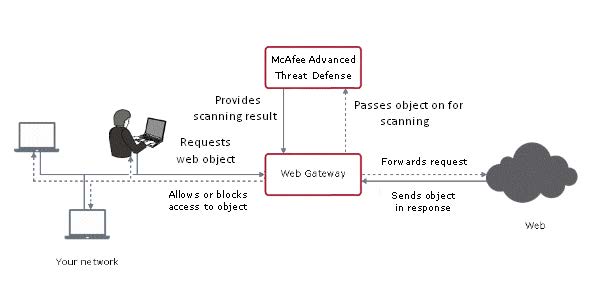 Figure 18-1 Web object is forwarded depending on additional scanning result.jpg