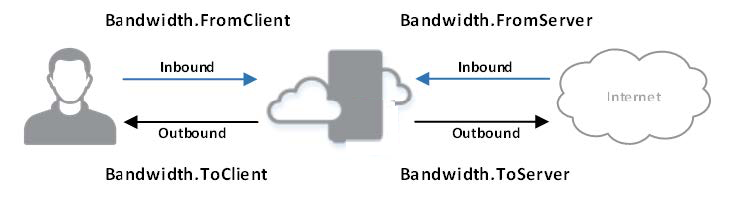 Web Gateway_Bandwidth Control.png