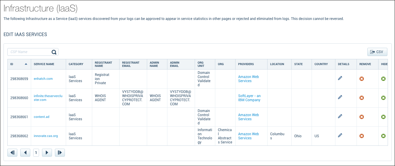 Iaas_Page Overview.png